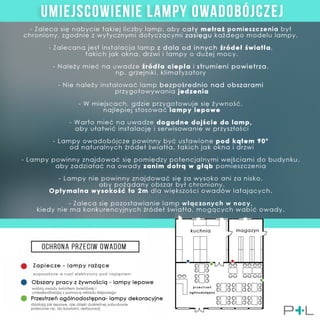 Montaż lampy owadobójczej wytyczne