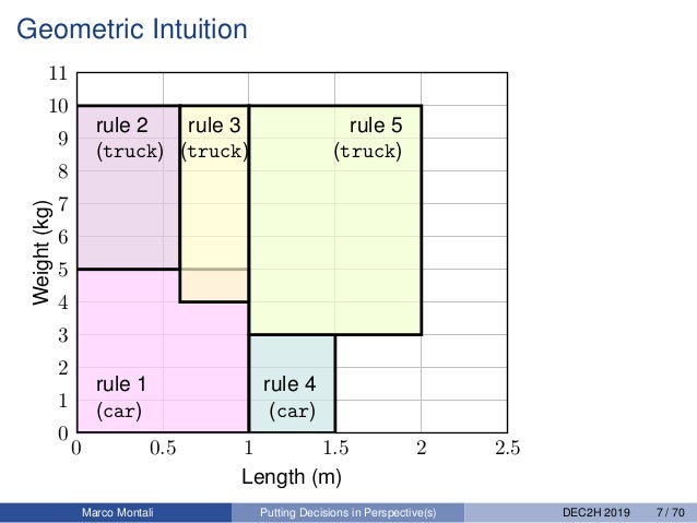 Putting Decisions In Perspective S