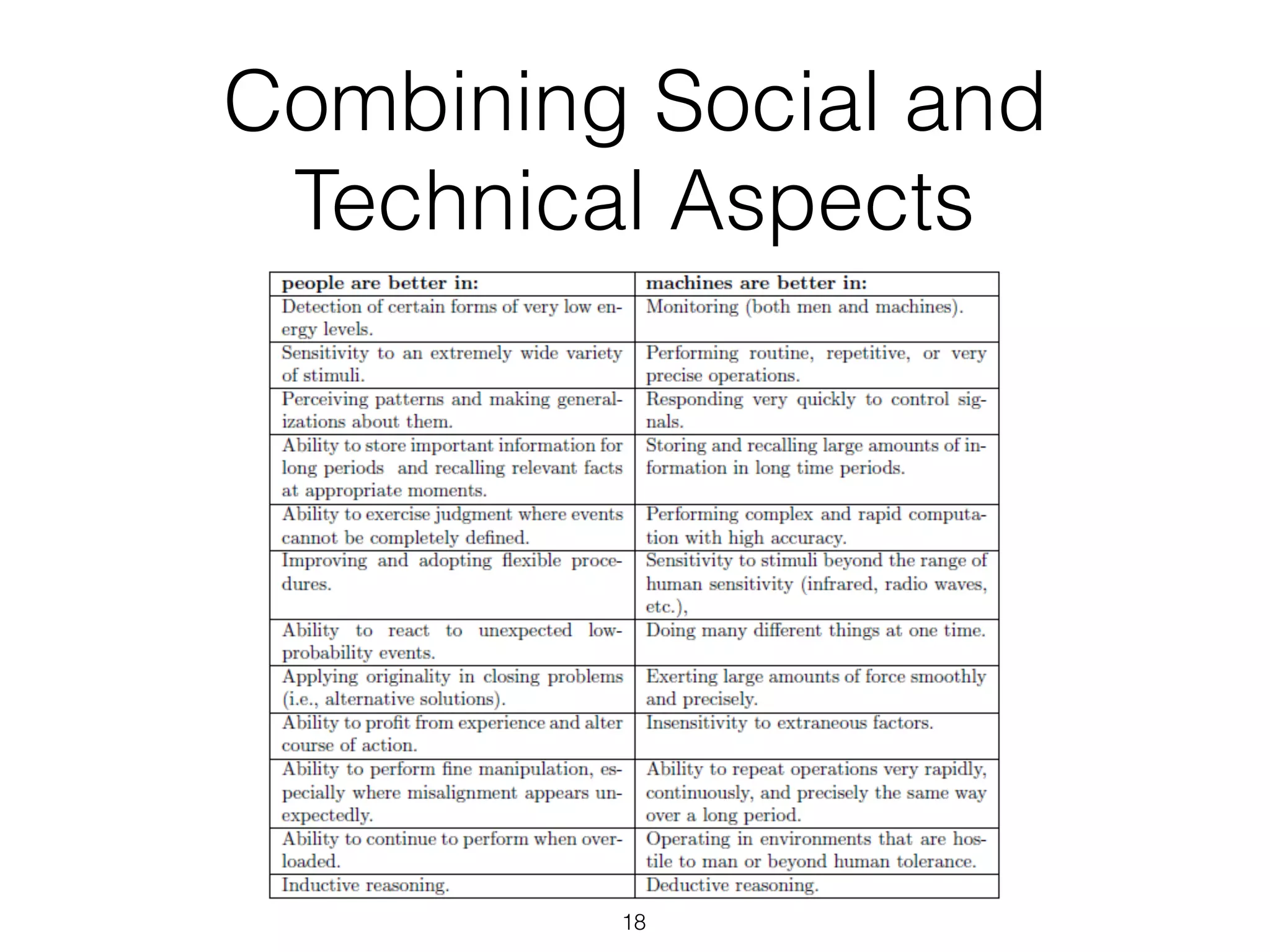 Combining Social and
Technical Aspects
18
 