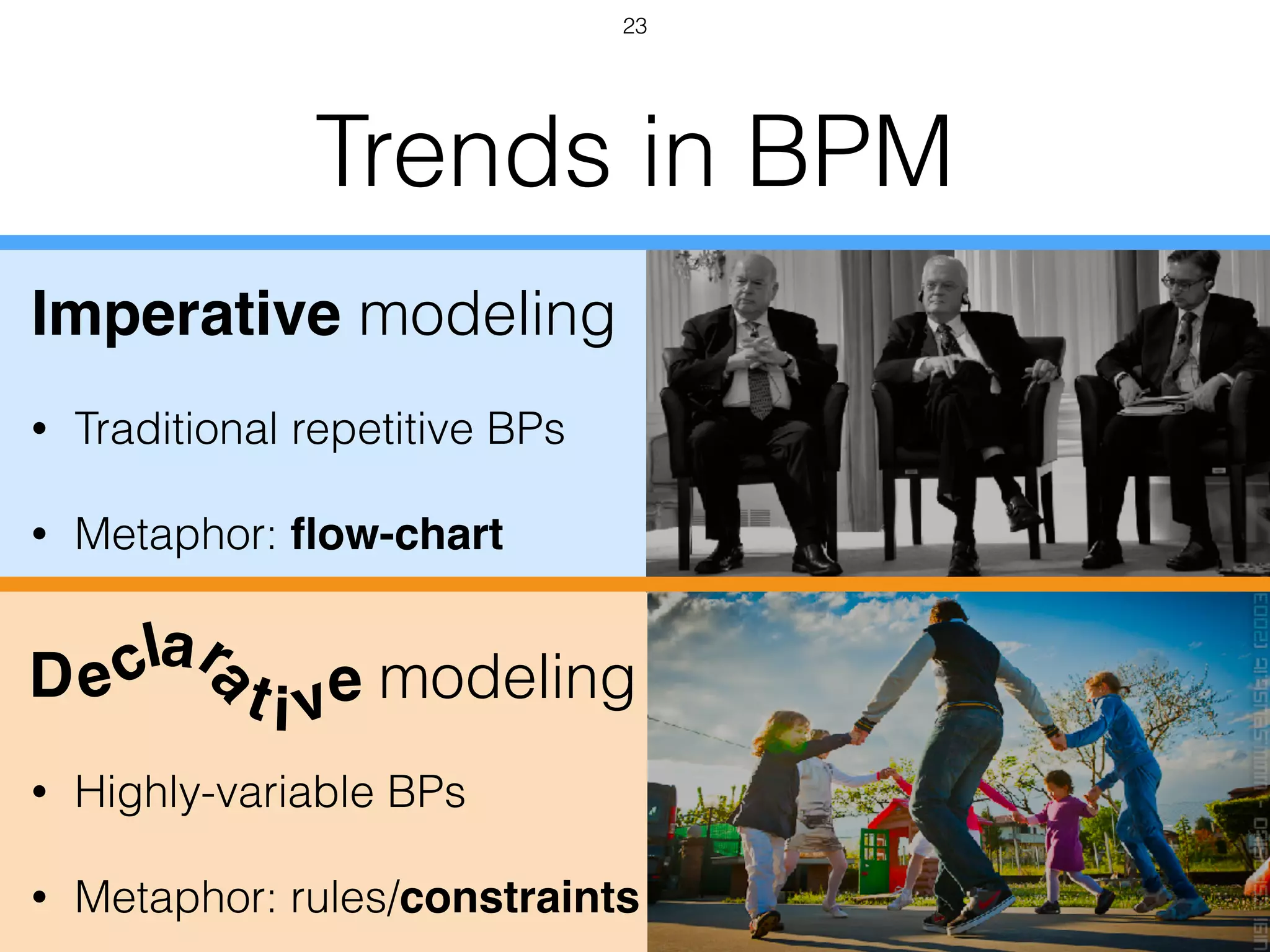 Trends in BPM
modeling
• Highly-variable BPs
• Metaphor: rules/constraints
Dec t i
lar
a
ev
Imperative modeling
• Traditional repetitive BPs
• Metaphor: ﬂow-chart
23
 