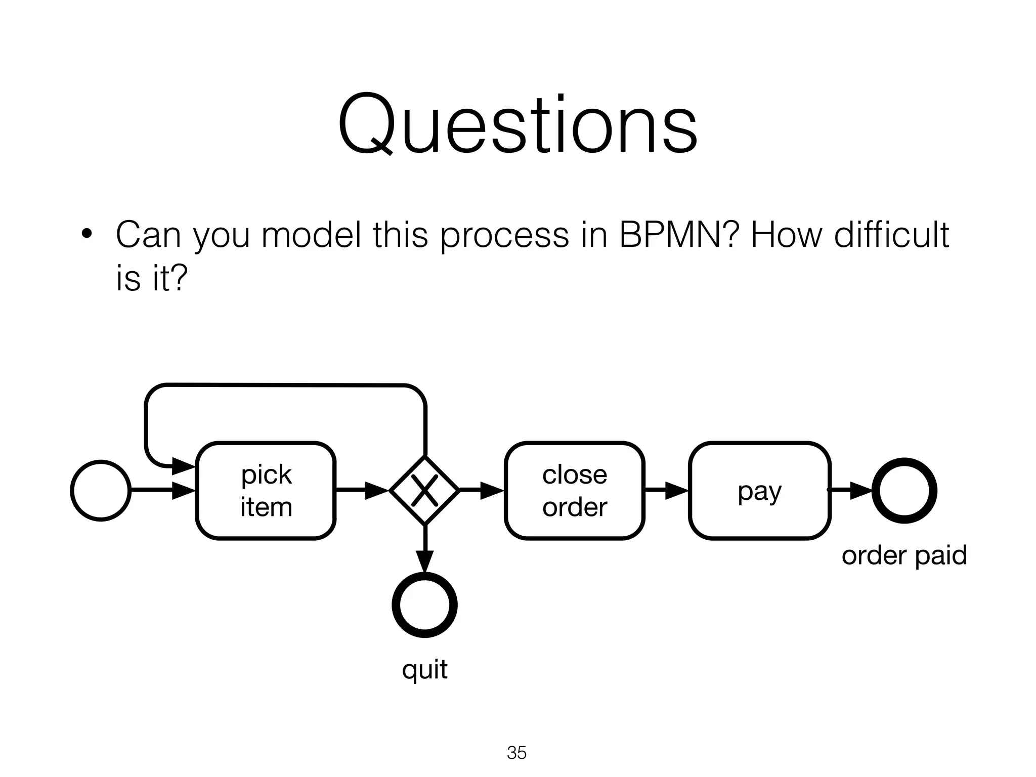 Questions
• Can you model this process in BPMN? How difﬁcult
is it?
pick
item
close
order
pay
quit
order paid
35
 