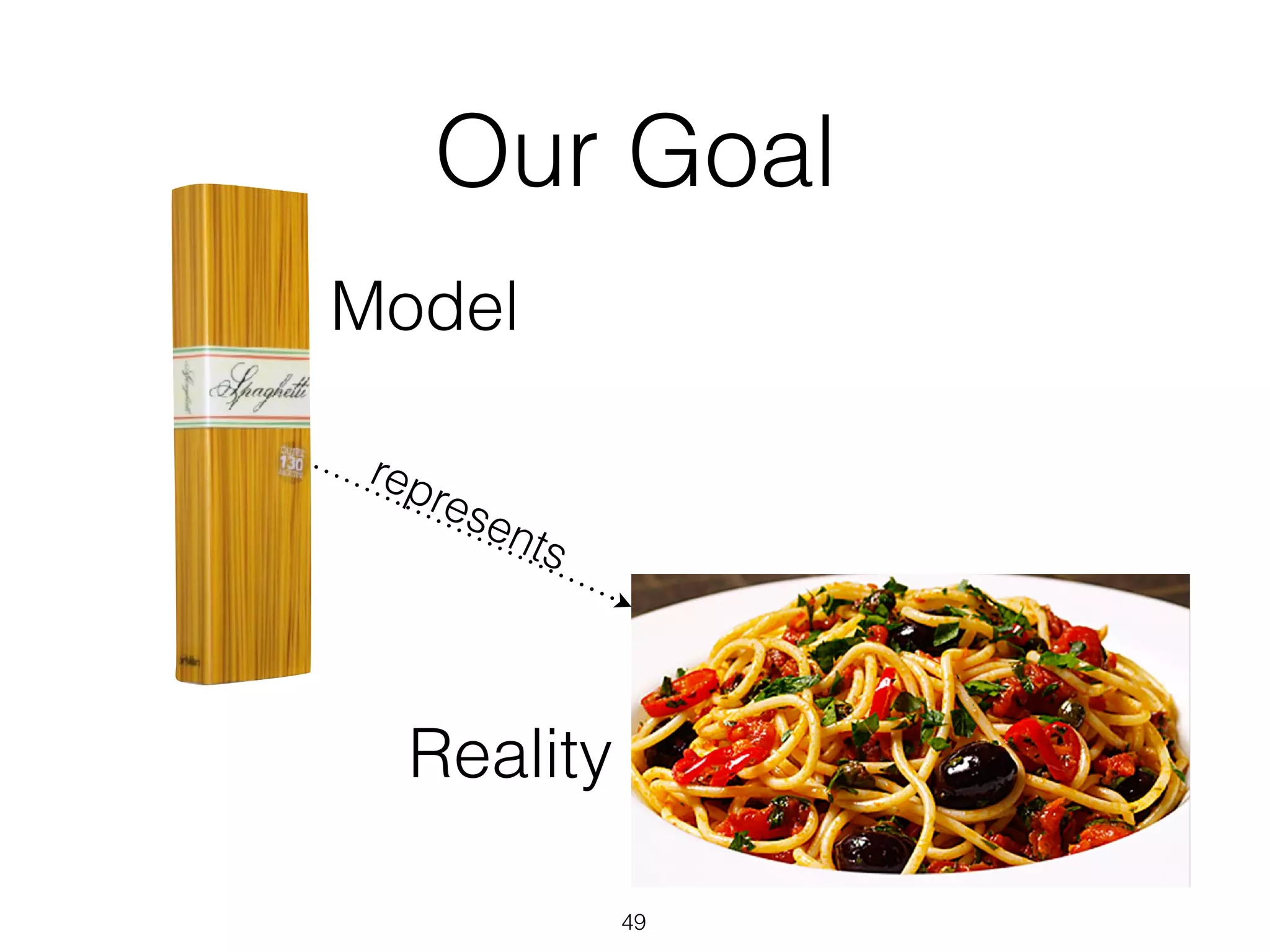 Our Goal
49
represents
Reality
Model
 