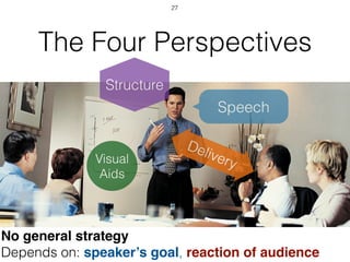 The Four Perspectives
27
Speech
Structure
Visual
Aids
Delivery
No general strategy
Depends on: speaker’s goal, reaction of audience
 