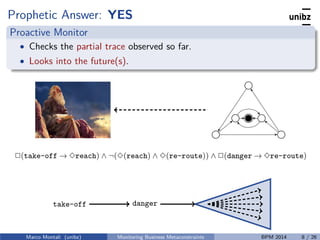 39
Prophetic Answer: YES
Proactive Monitor
• Checks the partial trace observed so far.
• Looks into the future(s).
Ciao
Marco Montali (unibz) Monitoring
2(take-off æ 3reach) · ¬(3(reach) · 3(re-route)) · 2(danger æ 3re-route)
take-off danger
Marco Montali (unibz) Monitoring Business Metaconstraints BPM 2014 8 / 26
 