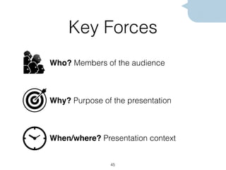 Key Forces
Who? Members of the audience
Why? Purpose of the presentation
When/where? Presentation context
45
 