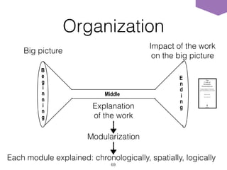 Organization
69
The
Craft of
Scientific
Presentations
Critical Steps to Succeed
and Critical Errors to Avoid
Michael Alley
With 41 Illustrations
Structure: The Strategy You Choose 57
Figure 3-1. Visual depiction of the organization of a scientific presenta-
tion. The speaker begins with the big picture, focuses on the work in
the middle, and comes back out to the big picture in the ending. In
essence, the ending discusses the repercussions of the work on the big
picture, which was introduced in the presentation’s beginning.
B
e
g
i
n
n
i
n
g
Middle
E
n
d
i
n
g
Big picture
Impact of the work
on the big picture
Explanation
of the work
Modularization
Each module explained: chronologically, spatially, logically
 