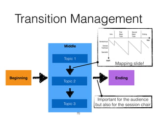 Transition Management
70
Beginning
audience already understands does not necessarily mean
that you bore that audience. For instance, in his lectures
to freshmen physics students in the early sixties, Richard
Feynman also drew a number of professors and gradu-
ate students who were interested in his presentations
about subjects that they already understood. As David
L. Goodstein wrote,
But even when he thought he was explaining things lucidly
to freshmen or sophomores, it was not always really they who
benefited most from what he was doing. It was more often us,
scientists, physicists, professors, who would be the main ben-
Figure 2-3. Timeline showing presenter reaching multiple audiences
by beginning at surface of the topic, diving into a subject, and then
surfacing to gather entire audience.
Nontechnical
General
Technical
Specialist
First Second
Intro Major Major Ending
Topic Topic
time
depth
Ending
Middle
Topic 1
Topic 2
Topic 3
Important for the audience
but also for the session chair
Mapping slide!
 