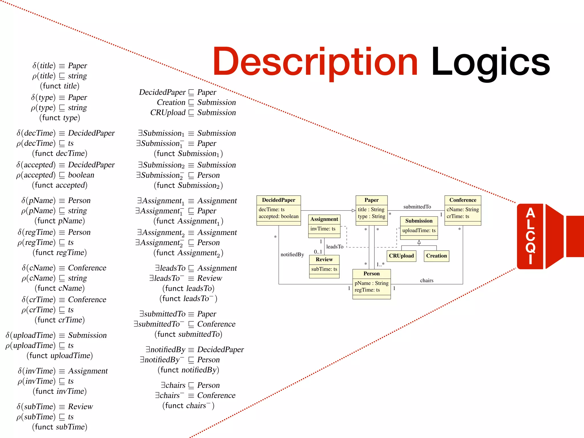 Temporal Description Logics
(title) ⌘ Paper
⇢(title) v string
(funct title)
(type) ⌘ Paper
⇢(type) v string
(funct type)
(decTime) ⌘ DecidedPaper
⇢(decTime) v ts
(funct decTime)
(accepted) ⌘ DecidedPaper
⇢(accepted) v boolean
(funct accepted)
(pName) ⌘ Person
⇢(pName) v string
(funct pName)
(regTime) ⌘ Person
⇢(regTime) v ts
(funct regTime)
(cName) ⌘ Conference
⇢(cName) v string
(funct cName)
(crTime) ⌘ Conference
⇢(crTime) v ts
(funct crTime)
(uploadTime) ⌘ Submission
⇢(uploadTime) v ts
(funct uploadTime)
(invTime) ⌘ Assignment
⇢(invTime) v ts
(funct invTime)
(subTime) ⌘ Review
⇢(subTime) v ts
(funct subTime)
DecidedPaper v Paper
Creation v Submission
CRUpload v Submission
9Submission1 ⌘ Submission
9Submission1 ⌘ Paper
(funct Submission1)
9Submission2 ⌘ Submission
9Submission2 v Person
(funct Submission2)
9Assignment1 ⌘ Assignment
9Assignment1 v Paper
(funct Assignment1)
9Assignment2 ⌘ Assignment
9Assignment2 v Person
(funct Assignment2)
9leadsTo v Assignment
9leadsTo ⌘ Review
(funct leadsTo)
(funct leadsTo )
9submittedTo ⌘ Paper
9submittedTo v Conference
(funct submittedTo)
9notifiedBy ⌘ DecidedPaper
9notifiedBy v Person
(funct notifiedBy)
9chairs v Person
9chairs ⌘ Conference
(funct chairs )
OBDA for Log Extraction in Process Mining 25
Paper
title : String
type : String
Person
pName : String
regTime: ts
Assignment
invTime: ts
Submission
uploadTime: ts
CRUpload Creation
DecidedPaper
decTime: ts
accepted: boolean
notifiedBy
Review
subTime: ts
leadsTo
Conference
cName: String
crTime: ts
submittedTo
chairs
*
*
*
1..*
*
1
1
0..1
* 1
1
*
Fig. 9: Data model of our CONFSYS running example
Correctness of the Encoding. The encoding we have provided is faithful, in the sense
that it fully preserves in the DL-LiteA ontology the semantics of the UML class diagram.
Obviously, since, due to reification, the ontology alphabet may contain additional sym-
bols with respect to those used in the UML class diagram, the two specifications cannot
have the same logical models. However, it is possible to show that the logical models
of a UML class diagram and those of the DL-LiteA ontology derived from it correspond
to each other, and hence that satisfiability of a class or association in the UML diagram
corresponds to satisfiability of the corresponding concept or role [29,7].
Example 9. We illustrate the encoding of UML class diagrams in DL-LiteA on the
UML class diagram shown in Figure 9, which depicts (a simplified version of) the in-
formation model of the CONFSYS conference submission system used for our running
example. We assume that the components of associations are given from left to right
and from top to bottom. Papers are represented through the Paper class, with attributes
A
L
C
Q
I
 