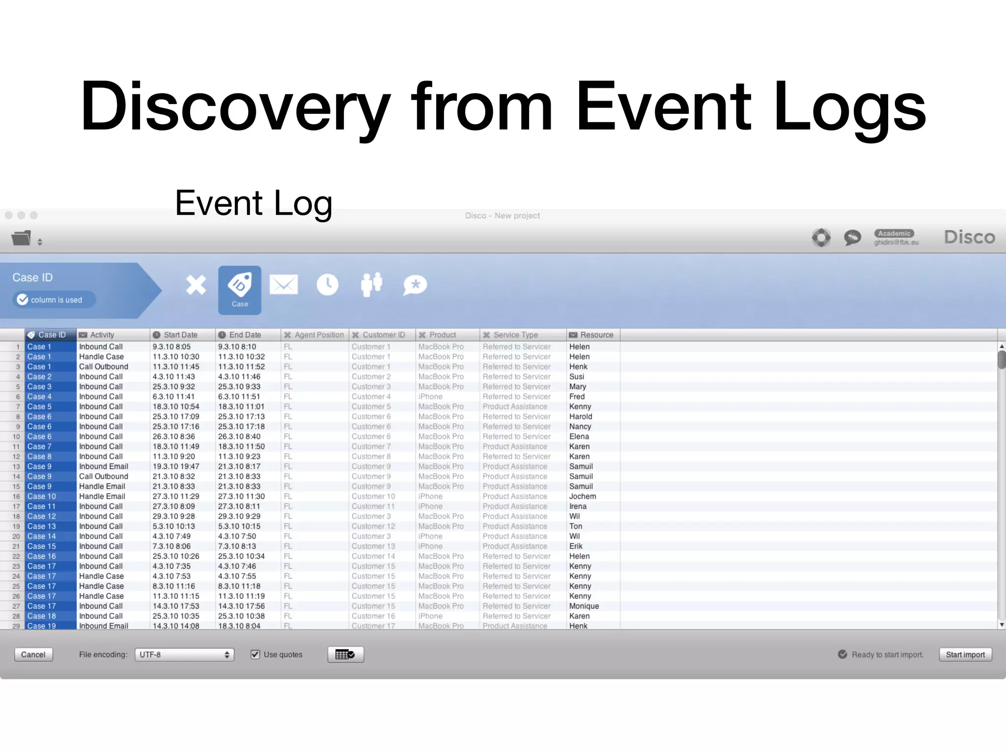 Discovery from Event Logs
• N
Event Log
 