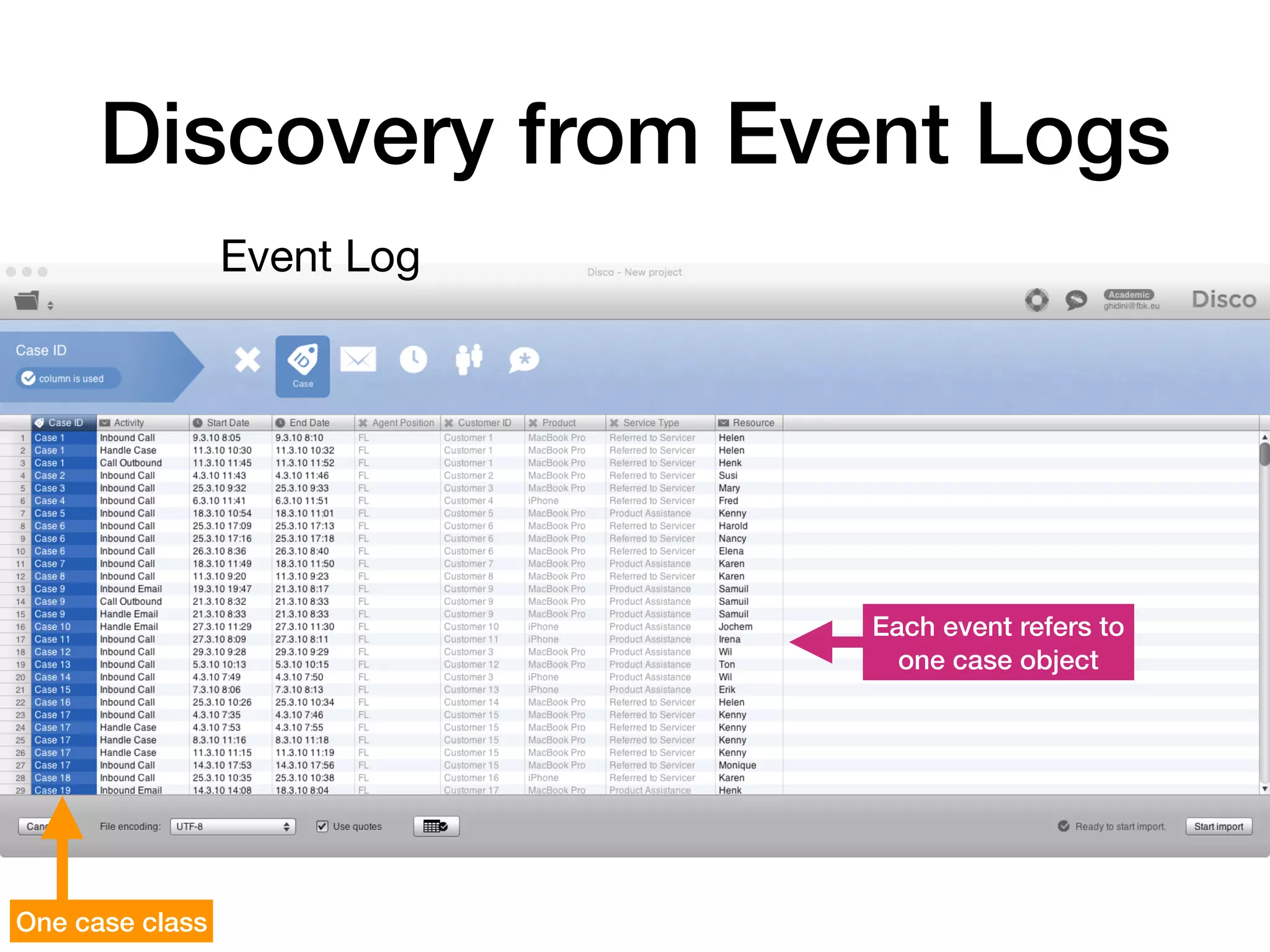 Discovery from Event Logs
• N
Event Log
One case class
Each event refers to


one case object
 