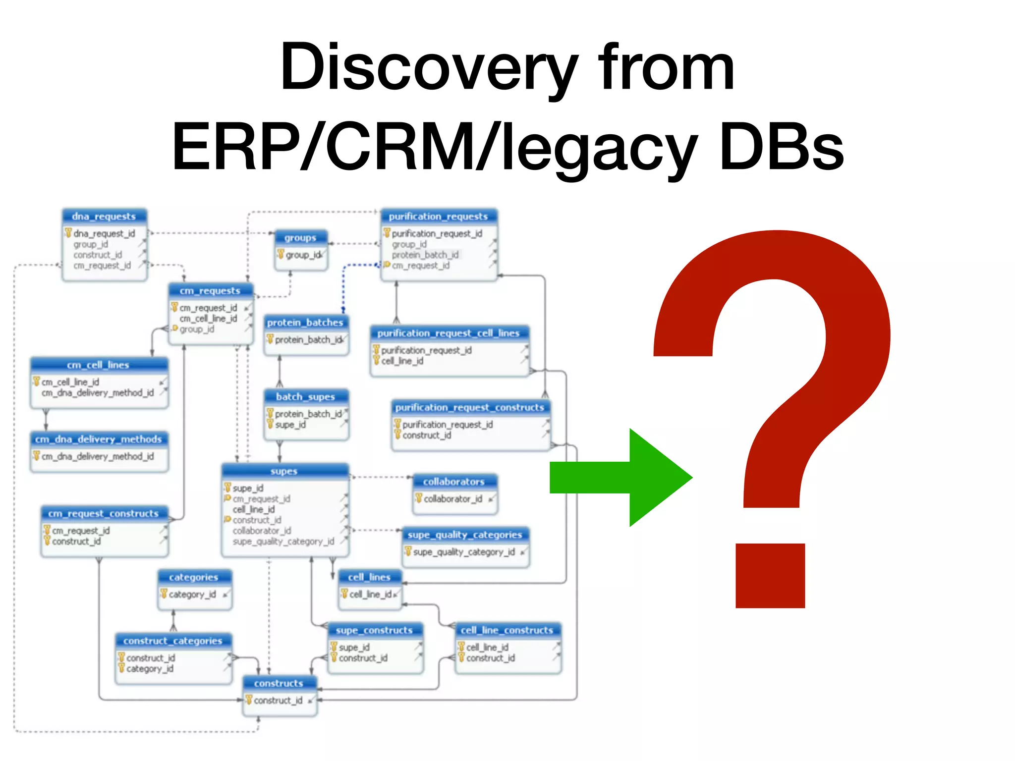 Discovery from


ERP/CRM/legacy DBs
• v
?
 