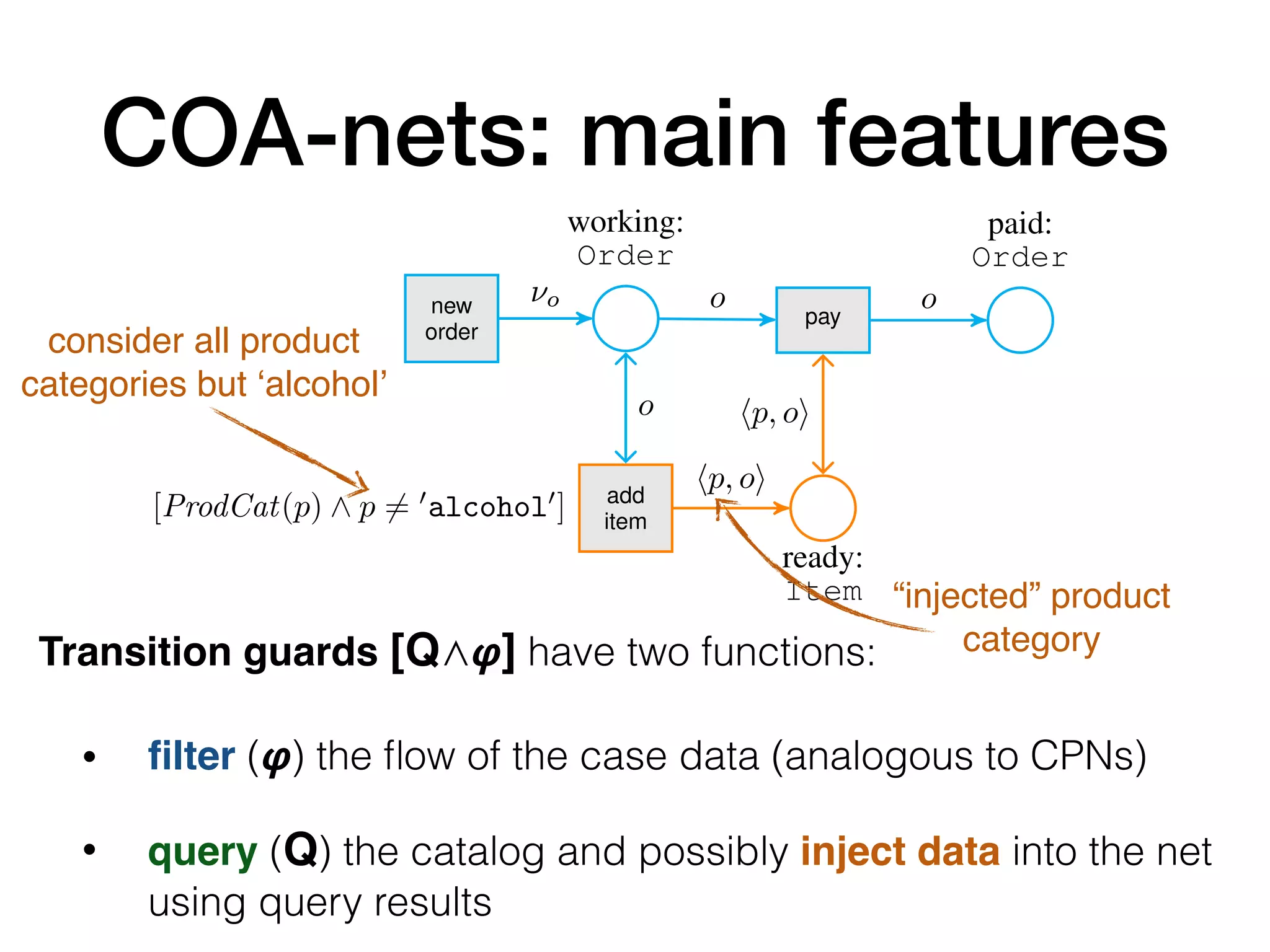 Transition guards [Q⋀
𝞿
] have two functions:


•
fi
lter (
𝞿
) the
fl
ow of the case data (analogous to CPNs)


• query (Q) the catalog and possibly inject data into the net
using query results
add
item
[ProdCat(p) ^ p 6= 0
alcohol0
]
ready:
Item
working:
Order
new
order
pay
paid:
Order
⌫o o
⌫o o
o
hp, oi
hp, oi
Figure 1: A COA-net (its catalog is in Example ??). In the picture, Item and Truck are compact repre-
sentations for ProdType ⇥ Order and Plate ⇥ TruckType respectively. The top blue part refers to
orders, the central orange part to items, and the bottom violet part to delivery trucks.
Petri Net-Based Object-Centric Processes
with Read-Only Data
“injected” product
category
consider all product
categories but ‘alcohol’
COA-nets: main features
 