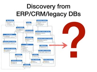 Discovery from
ERP/CRM/legacy DBs
• v
?
 