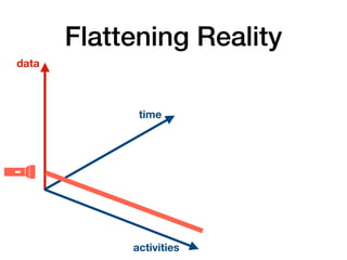 Flattening Reality
time
data
activities
 