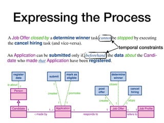 Expressing the Process
10 A. Artale, D. Calvanese, M. Montali, and W. van der Aalst
is about
1
1
creates
1
promotes
1
creates
1
1
stops
1
closes
1
Person
Candidate Application Job Offer Job Proﬁle1
/ made by
1..⇤ ⇤
responds to
1 ⇤
refers to
1
register
data submit
mark as
eligible
post
offer
cancel
hiring
determine
winner
C.8 A winner can be determined for a Job Offer only if at least one Application
responding to that Job Offer has been previously marked as eligible.
C.9 For each Application responding to a Job Offer, if the Application is marked
as eligible then a winner must be ﬁnally determined for that Job Offer, and
this is done only once for that Job Offer.
.10 When a winner is determined for a Job Offer, Applications responding to that
Job Offer cannot be marked as eligible anymore.
.11 A Job Offer closed by a determine winner task cannot be stopped by executing
the cancel hiring task (and vice-versa).
2.2 Capturing the Job Hiring Example with Case-Centric Notations
The most fundamental issue when trying to capture the job hiring example of Section 2.1
using case-centric notation is to identify what is the case. This, in turn, determines
what is the orchestration point for the process, that is, which participant coordinates
process instances corresponding to different case objects. This problem is apparent when
looking at BPMN, which speciﬁes that each process should correspond to a single locus
of control, i.e., conﬁned within a single pool.4
In our example, we have two participants: candidates (in turn responsible for man-
aging Applications), and the job hiring organisation (in turn responsible for the
management of JobOffers). However, we cannot use neither of the two to act as unique
locus of control for the process: on the one hand, candidates may simultaneously create
and manage different applications for different job offers; on the other hand, the organi-
sation may simultaneously spawn and manage different job offers, each one resulting
Enriching Data Models with Behavioral Constraints 5
C.5 An Application is created by executing the submit task.
C.6 An Application is promoted by marking it as eligible.
C.7 An Application can be submitted only if, beforehand, the data about the Candi-
date who made that Application have been registered.
C.8 A winner can be determined for a Job Offer only if at least one Application
responding to that Job Offer has been previously marked as eligible.
C.9 For each Application responding to a Job Offer, if the Application is marked
as eligible then a winner must be ﬁnally determined for that Job Offer, and
this is done only once for that Job Offer.
.10 When a winner is determined for a Job Offer, Applications responding to that
Job Offer cannot be marked as eligible anymore.
.11 A Job Offer closed by a determine winner task cannot be stopped by executing
the cancel hiring task (and vice-versa).
2.2 Capturing the Job Hiring Example with Case-Centric Notations
temporal constraints
 
