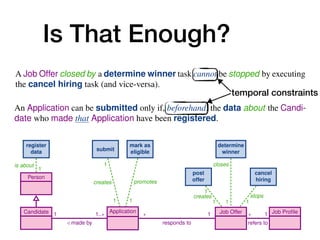 Is That Enough? No!
10 A. Artale, D. Calvanese, M. Montali, and W. van der Aalst
is about
1
1
creates
1
promotes
1
creates
1
1
stops
1
closes
1
Person
Candidate Application Job Offer Job Proﬁle1
/ made by
1..⇤ ⇤
responds to
1 ⇤
refers to
1
register
data submit
mark as
eligible
post
offer
cancel
hiring
determine
winner
C.8 A winner can be determined for a Job Offer only if at least one Application
responding to that Job Offer has been previously marked as eligible.
C.9 For each Application responding to a Job Offer, if the Application is marked
as eligible then a winner must be ﬁnally determined for that Job Offer, and
this is done only once for that Job Offer.
.10 When a winner is determined for a Job Offer, Applications responding to that
Job Offer cannot be marked as eligible anymore.
.11 A Job Offer closed by a determine winner task cannot be stopped by executing
the cancel hiring task (and vice-versa).
2.2 Capturing the Job Hiring Example with Case-Centric Notations
The most fundamental issue when trying to capture the job hiring example of Section 2.1
using case-centric notation is to identify what is the case. This, in turn, determines
what is the orchestration point for the process, that is, which participant coordinates
process instances corresponding to different case objects. This problem is apparent when
looking at BPMN, which speciﬁes that each process should correspond to a single locus
of control, i.e., conﬁned within a single pool.4
In our example, we have two participants: candidates (in turn responsible for man-
aging Applications), and the job hiring organisation (in turn responsible for the
management of JobOffers). However, we cannot use neither of the two to act as unique
locus of control for the process: on the one hand, candidates may simultaneously create
and manage different applications for different job offers; on the other hand, the organi-
sation may simultaneously spawn and manage different job offers, each one resulting
Enriching Data Models with Behavioral Constraints 5
C.5 An Application is created by executing the submit task.
C.6 An Application is promoted by marking it as eligible.
C.7 An Application can be submitted only if, beforehand, the data about the Candi-
date who made that Application have been registered.
C.8 A winner can be determined for a Job Offer only if at least one Application
responding to that Job Offer has been previously marked as eligible.
C.9 For each Application responding to a Job Offer, if the Application is marked
as eligible then a winner must be ﬁnally determined for that Job Offer, and
this is done only once for that Job Offer.
.10 When a winner is determined for a Job Offer, Applications responding to that
Job Offer cannot be marked as eligible anymore.
.11 A Job Offer closed by a determine winner task cannot be stopped by executing
the cancel hiring task (and vice-versa).
2.2 Capturing the Job Hiring Example with Case-Centric Notations
temporal constraints
 