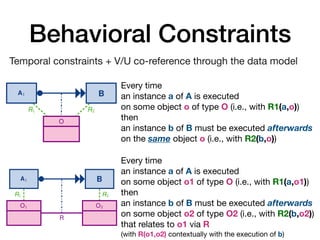Behavioral Constraints
Temporal constraints + V/U co-reference through the data model
12 A. Artale, D. Calvanese, M. Montali, and W. van der Aalst
A1 A2
O
R1 R2
Every time an instance a1 of A1 is executed
on some object o of type O (i.e., with R1(a1, o)),
then an instance a2 of A2 must be executed afterwards
on the same object o (i.e., with R2(a2, o))
(a) Co-reference of response over an object class
A1 A2
O1 O2
R
R1 R2
Every time an instance a1 of A1 is executed
on some object o1 of type O1 (i.e., with R1(a1, o1)),
then an instance a2 of A2 must be executed afterwards
on some object o2 of type O2 (i.e., with R2(a2, o2))
that relates to o1 via R
(i.e., having R(o1, o2) at the moment of execution of a2).
(b) Co-reference of response over a relationship
8 A. Artale, D. Calvanese, M. Montali, and W. van der Aalst
A B
response
A B
unary-response
A B
non-response
A B
precedence
A B
unary-precedence
A B
non-precedence
A B
responded-existence
A B
non-coexistence
Fig. 3: Types of temporal constraints between activities
response(A, B) If A is executed, then B must be executed afterwards.
unary- response(A, B) If A is executed, then B must be executed exactly once after-
wards.
precedence(A, B) If A is executed, then B must have been executed before.
unary- precedence(A, B) If A is executed, then B must have been executed exactly once
before.
responded- existence(A, B) If A is execute, then B must also be executed (either before or
afterwards).
non-response(A, B) If A is executed, then B will not be executed afterwards.
12 A. Artale, D. Calvanese, M. Montali, and W. van der Aalst
A1 A2
O
R1 R2
Every time an instance a1 of A1 is executed
on some object o of type O (i.e., with R1(a1, o)),
then an instance a2 of A2 must be executed afterwards
on the same object o (i.e., with R2(a2, o))
(a) Co-reference of response over an object class
A1 A2
O1 O2
R
R1 R2
Every time an instance a1 of A1 is executed
on some object o1 of type O1 (i.e., with R1(a1, o1)),
then an instance a2 of A2 must be executed afterwards
on some object o2 of type O2 (i.e., with R2(a2, o2))
that relates to o1 via R
(i.e., having R(o1, o2) at the moment of execution of a2).
(b) Co-reference of response over a relationship
8 A. Artale, D. Calvanese, M. Montali, and W. van der Aalst
A B
response
A B
unary-response
A B
non-response
A B
precedence
A B
unary-precedence
A B
non-precedence
A B
responded-existence
A B
non-coexistence
Fig. 3: Types of temporal constraints between activities
Every time 

an instance a of A is executed 

on some object o of type O (i.e., with R1(a,o))

then 

an instance b of B must be executed afterwards

on the same object o (i.e., with R2(b,o))
Every time 

an instance a of A is executed 

on some object o1 of type O (i.e., with R1(a,o1))

then 

an instance b of B must be executed afterwards

on some object o2 of type O2 (i.e., with R2(b,o2))

that relates to o1 via R  
(with R(o1,o2) contextually with the execution of b)
 