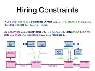 Hiring Constraints
C.8 A winner can be determined for a Job Offer only if at least one Application
responding to that Job Offer has been previously marked as eligible.
C.9 For each Application responding to a Job Offer, if the Application is marked
as eligible then a winner must be ﬁnally determined for that Job Offer, and
this is done only once for that Job Offer.
.10 When a winner is determined for a Job Offer, Applications responding to that
Job Offer cannot be marked as eligible anymore.
.11 A Job Offer closed by a determine winner task cannot be stopped by executing
the cancel hiring task (and vice-versa).
2.2 Capturing the Job Hiring Example with Case-Centric Notations
The most fundamental issue when trying to capture the job hiring example of Section 2.1
using case-centric notation is to identify what is the case. This, in turn, determines
what is the orchestration point for the process, that is, which participant coordinates
process instances corresponding to different case objects. This problem is apparent when
looking at BPMN, which speciﬁes that each process should correspond to a single locus
of control, i.e., conﬁned within a single pool.4
In our example, we have two participants: candidates (in turn responsible for man-
aging Applications), and the job hiring organisation (in turn responsible for the
management of JobOffers). However, we cannot use neither of the two to act as unique
locus of control for the process: on the one hand, candidates may simultaneously create
and manage different applications for different job offers; on the other hand, the organi-
sation may simultaneously spawn and manage different job offers, each one resulting
Enriching Data Models with Behavioral Constraints 5
C.5 An Application is created by executing the submit task.
C.6 An Application is promoted by marking it as eligible.
C.7 An Application can be submitted only if, beforehand, the data about the Candi-
date who made that Application have been registered.
C.8 A winner can be determined for a Job Offer only if at least one Application
responding to that Job Offer has been previously marked as eligible.
C.9 For each Application responding to a Job Offer, if the Application is marked
as eligible then a winner must be ﬁnally determined for that Job Offer, and
this is done only once for that Job Offer.
.10 When a winner is determined for a Job Offer, Applications responding to that
Job Offer cannot be marked as eligible anymore.
.11 A Job Offer closed by a determine winner task cannot be stopped by executing
the cancel hiring task (and vice-versa).
2.2 Capturing the Job Hiring Example with Case-Centric Notations
Enriching Data Models with Behavioral Constraints 13
is about
1
1
creates
1
promotes
1
creates
1
1
stops
1
closes
1
Person
Candidate Application Job Offer Job Proﬁle1
/ made by
1..⇤ ⇤
responds to
1 ⇤
refers to
1
register
data submit
mark as
eligible
post
offer
cancel
hiring
determine
winner
c
c
 