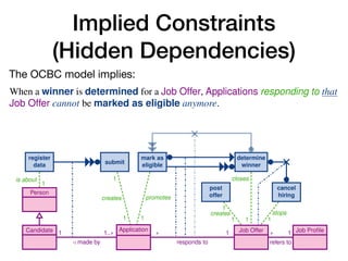 Implied Constraints 
(Hidden Dependencies)
Enriching Data Models with Behavioral Constraints 13
is about
1
1
creates
1
promotes
1
creates
1
1
stops
1
closes
1
Person
Candidate Application Job Offer Job Proﬁle1
/ made by
1..⇤ ⇤
responds to
1 ⇤
refers to
1
register
data submit
mark as
eligible
post
offer
cancel
hiring
determine
winner
6 An Application is promoted by marking it as eligible.
7 An Application can be submitted only if, beforehand, the data about the Candi-
date who made that Application have been registered.
8 A winner can be determined for a Job Offer only if at least one Application
responding to that Job Offer has been previously marked as eligible.
9 For each Application responding to a Job Offer, if the Application is marked
as eligible then a winner must be ﬁnally determined for that Job Offer, and
this is done only once for that Job Offer.
0 When a winner is determined for a Job Offer, Applications responding to that
Job Offer cannot be marked as eligible anymore.
1 A Job Offer closed by a determine winner task cannot be stopped by executing
the cancel hiring task (and vice-versa).
.2 Capturing the Job Hiring Example with Case-Centric Notations
he most fundamental issue when trying to capture the job hiring example of Section 2.1
sing case-centric notation is to identify what is the case. This, in turn, determines
hat is the orchestration point for the process, that is, which participant coordinates
rocess instances corresponding to different case objects. This problem is apparent when
ooking at BPMN, which speciﬁes that each process should correspond to a single locus
f control, i.e., conﬁned within a single pool.4
In our example, we have two participants: candidates (in turn responsible for man-
ging Applications), and the job hiring organisation (in turn responsible for the
The OCBC model implies:
 