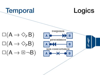 8 A. Artale, D. Calvanese, M. Montali, and W. van
A B
response
A
unary-respons
A B
precedence
A
unary-preceden
A B
responded-existence
Fig. 3: Types of temporal constraints
response(A, B) If A is executed, then B
unary- response(A, B) If A is executed, then B
Calvanese, M. Montali, and W. van der Aalst
B A B
unary-response
A B
non-response
B A B
unary-precedence
A B
non-precedence
B
tence
A B
non-coexistence
3: Types of temporal constraints between activities
If A is executed, then B must be executed afterwards.
B) If A is executed, then B must be executed exactly once after-
8 A. Artale, D. Calvanese, M. Montali, and W. van
A B
response
A
unary-respons
A B
precedence
A
unary-preceden
A B
responded-existence
Fig. 3: Types of temporal constraints
response(A, B) If A is executed, then B
L
T
L
Temporal Description Logics
2(A ! 3F B)
2(A ! 3PB)
2(A ! 2⇤ ¬B)
ns available to model business processes,
ife processes using mainstream notations
 