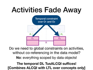 Activities Fade Away
A1 A2
O
R1 R2
Every time an instance a1 of
on some object o of type O (
then an instance a2 of A2 mu
on the same object o (i.e., wi
(a) Co-reference of response over an object cl
A1 A2
O1 O2
R
R1 R2
Every time an instance a1 of A
on some object o1 of type O1
then an instance a2 of A2 mus
on some object o2 of type O2
that relates to o1 via R
(i.e., having R(o1, o2) at the m
(b) Co-reference of response over a relationsh
A1 A2
O
R1 R2
Every time an instance a1 of A
on some object o of type O (i.e
then no instance a2 of A2 that
(i.e., with R2(a2, o)) can be ex
Do we need to global constraints on activities,
without co-referencing in the data model?
The temporal DL TusALCQI suﬃces! 
[Combines ALCQI with LTL over concepts only]
No: everything scoped by data objects!
Temporal constraint
over O1 and O2
 