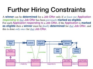 Further Hiring Constraints
Enriching Data Models with Behavioral Constraints 13
is about
1
1
creates
1
promotes
1
creates
1
1
stops
1
closes
1
Person
Candidate Application Job Offer Job Profile
1
/ made by
1..⇤ ⇤
responds to
1 ⇤
refers to
1
register
data submit
mark as
eligible
post
offer
cancel
hiring
determine
winner
5 An Application is created by executing the submit task.
6 An Application is promoted by marking it as eligible.
7 An Application can be submitted only if, beforehand, the data about the Candi-
date who made that Application have been registered.
8 A winner can be determined for a Job Offer only if at least one Application
responding to that Job Offer has been previously marked as eligible.
9 For each Application responding to a Job Offer, if the Application is marked
as eligible then a winner must be finally determined for that Job Offer, and
this is done only once for that Job Offer.
0 When a winner is determined for a Job Offer, Applications responding to that
Job Offer cannot be marked as eligible anymore.
1 A Job Offer closed by a determine winner task cannot be stopped by executing
the cancel hiring task (and vice-versa).
2 Capturing the Job Hiring Example with Case-Centric Notations
he most fundamental issue when trying to capture the job hiring example of Section 2.1
sing case-centric notation is to identify what is the case. This, in turn, determines
hat is the orchestration point for the process, that is, which participant coordinates
rocess instances corresponding to different case objects. This problem is apparent when
ooking at BPMN, which specifies that each process should correspond to a single locus
4
 
