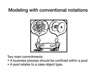 Modeling with conventional notations
Two main commitments:

• A business process should be con
fi
ned within a pool.

• A pool relates to a case object type.
 