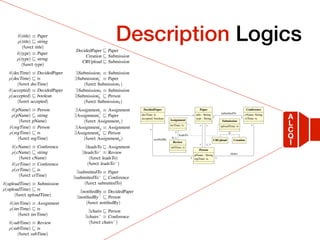 Temporal Description Logics
(title) ⌘ Paper
⇢(title) v string
(funct title)
(type) ⌘ Paper
⇢(type) v string
(funct type)
(decTime) ⌘ DecidedPaper
⇢(decTime) v ts
(funct decTime)
(accepted) ⌘ DecidedPaper
⇢(accepted) v boolean
(funct accepted)
(pName) ⌘ Person
⇢(pName) v string
(funct pName)
(regTime) ⌘ Person
⇢(regTime) v ts
(funct regTime)
(cName) ⌘ Conference
⇢(cName) v string
(funct cName)
(crTime) ⌘ Conference
⇢(crTime) v ts
(funct crTime)
(uploadTime) ⌘ Submission
⇢(uploadTime) v ts
(funct uploadTime)
(invTime) ⌘ Assignment
⇢(invTime) v ts
(funct invTime)
(subTime) ⌘ Review
⇢(subTime) v ts
(funct subTime)
DecidedPaper v Paper
Creation v Submission
CRUpload v Submission
9Submission1 ⌘ Submission
9Submission1 ⌘ Paper
(funct Submission1)
9Submission2 ⌘ Submission
9Submission2 v Person
(funct Submission2)
9Assignment1 ⌘ Assignment
9Assignment1 v Paper
(funct Assignment1)
9Assignment2 ⌘ Assignment
9Assignment2 v Person
(funct Assignment2)
9leadsTo v Assignment
9leadsTo ⌘ Review
(funct leadsTo)
(funct leadsTo )
9submittedTo ⌘ Paper
9submittedTo v Conference
(funct submittedTo)
9notifiedBy ⌘ DecidedPaper
9notifiedBy v Person
(funct notifiedBy)
9chairs v Person
9chairs ⌘ Conference
(funct chairs )
OBDA for Log Extraction in Process Mining 25
Paper
title : String
type : String
Person
pName : String
regTime: ts
Assignment
invTime: ts
Submission
uploadTime: ts
CRUpload Creation
DecidedPaper
decTime: ts
accepted: boolean
notifiedBy
Review
subTime: ts
leadsTo
Conference
cName: String
crTime: ts
submittedTo
chairs
*
*
*
1..*
*
1
1
0..1
* 1
1
*
Fig. 9: Data model of our CONFSYS running example
Correctness of the Encoding. The encoding we have provided is faithful, in the sense
that it fully preserves in the DL-LiteA ontology the semantics of the UML class diagram.
Obviously, since, due to reification, the ontology alphabet may contain additional sym-
bols with respect to those used in the UML class diagram, the two specifications cannot
have the same logical models. However, it is possible to show that the logical models
of a UML class diagram and those of the DL-LiteA ontology derived from it correspond
to each other, and hence that satisfiability of a class or association in the UML diagram
corresponds to satisfiability of the corresponding concept or role [29,7].
Example 9. We illustrate the encoding of UML class diagrams in DL-LiteA on the
UML class diagram shown in Figure 9, which depicts (a simplified version of) the in-
formation model of the CONFSYS conference submission system used for our running
example. We assume that the components of associations are given from left to right
and from top to bottom. Papers are represented through the Paper class, with attributes
A
L
C
Q
I
 