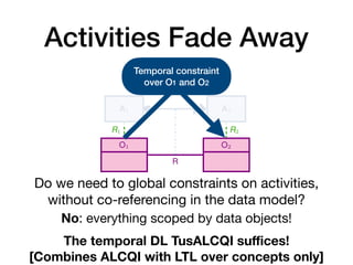 Activities Fade Away
A1 A2
O
R1 R2
Every time an instance a1 of
on some object o of type O (
then an instance a2 of A2 mu
on the same object o (i.e., wi
(a) Co-reference of response over an object cl
A1 A2
O1 O2
R
R1 R2
Every time an instance a1 of A
on some object o1 of type O1
then an instance a2 of A2 mus
on some object o2 of type O2
that relates to o1 via R
(i.e., having R(o1, o2) at the m
(b) Co-reference of response over a relationsh
A1 A2
O
R1 R2
Every time an instance a1 of A
on some object o of type O (i.e
then no instance a2 of A2 that
(i.e., with R2(a2, o)) can be ex
Do we need to global constraints on activities,
without co-referencing in the data model?
The temporal DL TusALCQI su
ffi
ces! 
[Combines ALCQI with LTL over concepts only]
No: everything scoped by data objects!
Temporal constraint
over O1 and O2
 