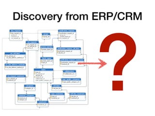 Discovery from ERP/CRM
• v
?
 