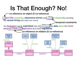 Is That Enough? No!
10 A. Artale, D. Calvanese, M. Montali, and W. van der Aalst
is about
1
1
creates
1
promotes
1
creates
1
1
stops
1
closes
1
Person
Candidate Application Job Offer Job Profile
1
/ made by
1..⇤ ⇤
responds to
1 ⇤
refers to
1
register
data submit
mark as
eligible
post
offer
cancel
hiring
determine
winner
C.8 A winner can be determined for a Job Offer only if at least one Application
responding to that Job Offer has been previously marked as eligible.
C.9 For each Application responding to a Job Offer, if the Application is marked
as eligible then a winner must be finally determined for that Job Offer, and
this is done only once for that Job Offer.
.10 When a winner is determined for a Job Offer, Applications responding to that
Job Offer cannot be marked as eligible anymore.
.11 A Job Offer closed by a determine winner task cannot be stopped by executing
the cancel hiring task (and vice-versa).
2.2 Capturing the Job Hiring Example with Case-Centric Notations
The most fundamental issue when trying to capture the job hiring example of Section 2.1
using case-centric notation is to identify what is the case. This, in turn, determines
what is the orchestration point for the process, that is, which participant coordinates
process instances corresponding to different case objects. This problem is apparent when
looking at BPMN, which specifies that each process should correspond to a single locus
of control, i.e., confined within a single pool.4
In our example, we have two participants: candidates (in turn responsible for man-
aging Applications), and the job hiring organisation (in turn responsible for the
management of JobOffers). However, we cannot use neither of the two to act as unique
locus of control for the process: on the one hand, candidates may simultaneously create
and manage different applications for different job offers; on the other hand, the organi-
sation may simultaneously spawn and manage different job offers, each one resulting
Enriching Data Models with Behavioral Constraints 5
C.5 An Application is created by executing the submit task.
C.6 An Application is promoted by marking it as eligible.
C.7 An Application can be submitted only if, beforehand, the data about the Candi-
date who made that Application have been registered.
C.8 A winner can be determined for a Job Offer only if at least one Application
responding to that Job Offer has been previously marked as eligible.
C.9 For each Application responding to a Job Offer, if the Application is marked
as eligible then a winner must be finally determined for that Job Offer, and
this is done only once for that Job Offer.
.10 When a winner is determined for a Job Offer, Applications responding to that
Job Offer cannot be marked as eligible anymore.
.11 A Job Offer closed by a determine winner task cannot be stopped by executing
the cancel hiring task (and vice-versa).
2.2 Capturing the Job Hiring Example with Case-Centric Notations
temporal constraints
co-reference on object (V co-reference)
co-reference on relation (U co-reference)
 