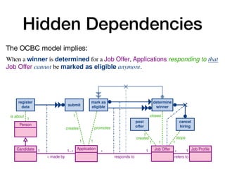 Hidden Dependencies
Enriching Data Models with Behavioral Constraints 13
is about
1
1
creates
1
promotes
1
creates
1
1
stops
1
closes
1
Person
Candidate Application Job Offer Job Profile
1
/ made by
1..⇤ ⇤
responds to
1 ⇤
refers to
1
register
data submit
mark as
eligible
post
offer
cancel
hiring
determine
winner
6 An Application is promoted by marking it as eligible.
7 An Application can be submitted only if, beforehand, the data about the Candi-
date who made that Application have been registered.
8 A winner can be determined for a Job Offer only if at least one Application
responding to that Job Offer has been previously marked as eligible.
9 For each Application responding to a Job Offer, if the Application is marked
as eligible then a winner must be finally determined for that Job Offer, and
this is done only once for that Job Offer.
0 When a winner is determined for a Job Offer, Applications responding to that
Job Offer cannot be marked as eligible anymore.
1 A Job Offer closed by a determine winner task cannot be stopped by executing
the cancel hiring task (and vice-versa).
.2 Capturing the Job Hiring Example with Case-Centric Notations
he most fundamental issue when trying to capture the job hiring example of Section 2.1
sing case-centric notation is to identify what is the case. This, in turn, determines
hat is the orchestration point for the process, that is, which participant coordinates
rocess instances corresponding to different case objects. This problem is apparent when
ooking at BPMN, which specifies that each process should correspond to a single locus
f control, i.e., confined within a single pool.4
In our example, we have two participants: candidates (in turn responsible for man-
ging Applications), and the job hiring organisation (in turn responsible for the
The OCBC model implies:
 