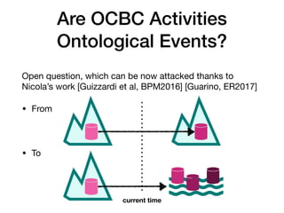 Are OCBC Activities
Ontological Events?
Open question, which can be now attacked thanks to
Nicola’s work [Guizzardi et al, BPM2016] [Guarino, ER2017]

• From

• To
current time
 