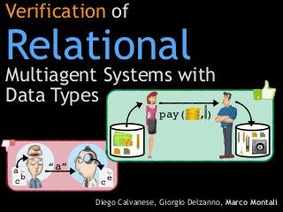 Verification of
Relational
Multiagent Systems with
Data Types
Diego Calvanese, Giorgio Delzanno, Marco Montali
e
c
“a”a
b
c
pay( ,)
 