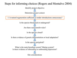 Steps for informing choices (Rogers and Montalvo 2004) Identify project objective Determine project context 3. Is natural regeneration sufficient to render introductions unnecessary? Is the species threatened or endangered? Are there seed transfer rules? Is the species clonal? Is there evidence of genetic differentiation or local adaptation? Is the species polyploid? What is the main breeding system? Mating system?  Is there evidence of inbreeding or outbreeding depression? Site considerations 