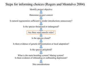 Steps for informing choices (Rogers and Montalvo 2004) Identify project objective Determine project context Is natural regeneration sufficient to render introductions unnecessary? Is the species threatened or endangered? Are there seed transfer rules? Is the species clonal? Is there evidence of genetic differentiation or local adaptation? Is the species polyploid? What is the main breeding system? Mating system?  Is there evidence of inbreeding or outbreeding depression? Site considerations 