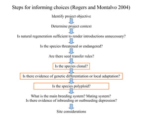 Steps for informing choices (Rogers and Montalvo 2004) Identify project objective Determine project context Is natural regeneration sufficient to render introductions unnecessary? Is the species threatened or endangered? Are there seed transfer rules? Is the species clonal? Is there evidence of genetic differentiation or local adaptation? Is the species polyploid? What is the main breeding system? Mating system?  Is there evidence of inbreeding or outbreeding depression? Site considerations 