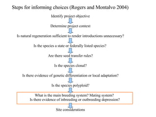 Steps for informing choices (Rogers and Montalvo 2004) Identify project objective Determine project context Is natural regeneration sufficient to render introductions unnecessary? Is the species a state or federally listed species?  Are there seed transfer rules? Is the species clonal? Is there evidence of genetic differentiation or local adaptation? Is the species polyploid? What is the main breeding system? Mating system?  Is there evidence of inbreeding or outbreeding depression? Site considerations 