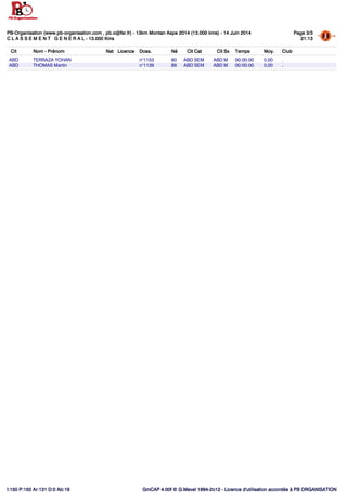 PB-Organisation (www.pb-organisation.com , pb.o@fsr.fr) - 13km Montan Aspe 2014 (13.000 kms) - 14 Juin 2014PB-Organisation (www.pb-organisation.com , pb.o@fsr.fr) - 13km Montan Aspe 2014 (13.000 kms) - 14 Juin 2014PB-Organisation (www.pb-organisation.com , pb.o@fsr.fr) - 13km Montan Aspe 2014 (13.000 kms) - 14 Juin 2014PB-Organisation (www.pb-organisation.com , pb.o@fsr.fr) - 13km Montan Aspe 2014 (13.000 kms) - 14 Juin 2014
C L A S S E M E N T G E N E R A L - 13.000 KmsC L A S S E M E N T G E N E R A L - 13.000 KmsC L A S S E M E N T G E N E R A L - 13.000 KmsC L A S S E M E N T G E N E R A L - 13.000 Kms
Page 3/3Page 3/3Page 3/3Page 3/3
21:1321:1321:1321:13
GmCAP 4.00f © G.Mevel 1994-2o12 - Licence d'utilisation accordée à PB ORGANISATIONGmCAP 4.00f © G.Mevel 1994-2o12 - Licence d'utilisation accordée à PB ORGANISATIONGmCAP 4.00f © G.Mevel 1994-2o12 - Licence d'utilisation accordée à PB ORGANISATIONGmCAP 4.00f © G.Mevel 1994-2o12 - Licence d'utilisation accordée à PB ORGANISATIONI:150 P:150 Ar:131 D:0 Ab:19I:150 P:150 Ar:131 D:0 Ab:19I:150 P:150 Ar:131 D:0 Ab:19I:150 P:150 Ar:131 D:0 Ab:19
CltCltCltClt Nom - PrénomNom - PrénomNom - PrénomNom - Prénom NatNatNatNat LicenceLicenceLicenceLicence Doss.Doss.Doss.Doss. NéNéNéNé CltCltCltClt CatCatCatCat CltCltCltClt SxSxSxSx TempsTempsTempsTemps Moy.Moy.Moy.Moy. ClubClubClubClub
ABD TERRAZA YOHAN n°1153 80 ABD SEM ABD M 00:00:00 0.00 .
ABD THOMAS Martin n°1139 89 ABD SEM ABD M 00:00:00 0.00 .
 