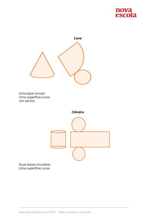 Cone
Uma​ ​base circular
Uma superfície curva
Um vértice
Cilindro
Duas bases circulares
Uma superfície curva
_____________________________________________________________________________
Associação Nova Escola © 2017 - Todos os direitos reservados
 