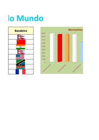 s do Mundo
   Bandeira                                   Montanhas
              9000
              8000
              7000
                                                                               C
              6000
              5000
              4000
              3000
              2000
              1000
                  0
                            te




                                                           y
                                         ga




                                                                          ia
                                                         le
                         es




                                                                        én
                                      un




                                                       in
                       ev




                                                                     Qu
                                                       cK
                                        j
                                     en
                    Er




                                                      M




                                                                  te
                                   ch
                 te




                                                                on
                                                   te
                                 ng
               on




                                                 on




                                                               M
                                 Ka
              M




                                                M
 