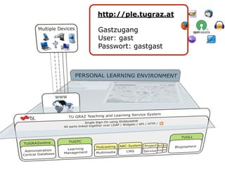 http://ple.tugraz.at

Gastzugang
User: gast
Passwort: gastgast
 
