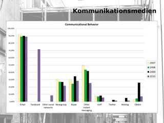 Kommunikationsmedien
!
 