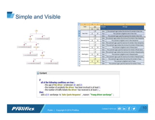 CONNECT WITH US: 10
Simple and Visible
Public | Copyright © 2014 Prolifics
 