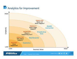 CONNECT WITH US: 13
Analytics for Improvement
Public | Copyright © 2014 Prolifics
 