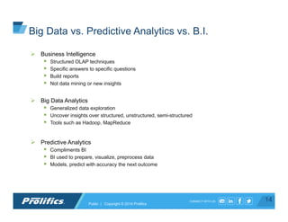 CONNECT WITH US:
Ø  Business Intelligence
§  Structured OLAP techniques
§  Specific answers to specific questions
§  Build reports
§  Not data mining or new insights
Ø  Big Data Analytics
§  Generalized data exploration
§  Uncover insights over structured, unstructured, semi-structured
§  Tools such as Hadoop, MapReduce
Ø  Predictive Analytics
§  Compliments BI
§  BI used to prepare, visualize, preprocess data
§  Models, predict with accuracy the next outcome
14
Big Data vs. Predictive Analytics vs. B.I.
Public | Copyright © 2014 Prolifics
 