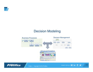 CONNECT WITH US:
Decision Modeling
22Public | Copyright © 2014 Prolifics
Business Processes
Advanced Analytics
Decision Management
 