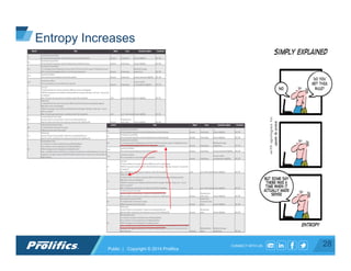 CONNECT WITH US:
Entropy Increases
28Public | Copyright © 2014 Prolifics
 