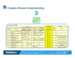 CONNECT WITH US:
Copyright ©2014 SAP. Reprinted with permission.
Account	
  
Closure	
  	
  
Simulation	
  
Eligibility
Account	
  Closure	
  	
  Simulation	
  Eligibility
_________________
Account	
  Closure	
  Simulation	
  Lock	
  Eligibility
Account	
  Closure	
  Simulation	
  Pending	
  Items	
  
Eligibility
Account	
  Closure	
  Simulation	
  linked	
  e-­‐
product	
  capability
-­‐	
  -­‐	
  -­‐	
  -­‐	
  -­‐	
  -­‐	
  -­‐	
  -­‐	
  -­‐	
  -­‐	
  -­‐	
  -­‐	
  -­‐	
  -­‐	
  -­‐	
  -­‐
Account	
  Closure	
  Simulation	
  Account	
  Status
Account	
  Closure	
  Simulation	
  Account	
  
Closure	
  Date
Account	
  Closure	
  Simulation	
  Lock	
  
Eligibility
_________________
Account	
  Closure	
  Simulation	
  Customer	
  	
  lock	
  
Status	
  Eligibility
Account	
  Closure	
  Simulation	
  Account	
  Lock	
  
Status	
  Eligibility
Account	
  Closure	
  Simulation	
  Card	
  Lock	
  
Status	
  Eligibility
-­‐	
  -­‐	
  -­‐	
  -­‐	
  -­‐	
  -­‐	
  -­‐	
  -­‐	
  -­‐	
  -­‐	
  -­‐	
  -­‐	
  -­‐	
  -­‐	
  -­‐	
  -­‐
Account	
  Closure	
  Simulation	
  Customer	
  
Lock	
  Status	
  Eligibility
_________________
-­‐	
  -­‐	
  -­‐	
  -­‐	
  -­‐	
  -­‐	
  -­‐	
  -­‐	
  -­‐	
  -­‐	
  -­‐	
  -­‐	
  -­‐	
  -­‐	
  -­‐	
  -­‐
Customer	
  Lock	
  Status	
  Type
Customer	
  Lock	
  Lock	
  Document	
  Status
Account	
  Closure	
  Simulation	
  Channel	
  Soft	
  
Reject	
  Capability
Account	
  Closure	
  Simulation	
  Account	
  
Lock	
  Status	
  Eligibility
	
  _________________
-­‐	
  -­‐	
  -­‐	
  -­‐	
  -­‐	
  -­‐	
  -­‐	
  -­‐	
  -­‐	
  -­‐	
  -­‐	
  -­‐	
  -­‐	
  -­‐	
  -­‐	
  -­‐
Account	
  Lock	
  Status	
  Type
Account	
  Lock	
  Limit	
  Value
Account	
  Lock	
  Lock	
  Document	
  Status
Account	
  Closure	
  Simulation	
  Channel	
  Soft	
  
Reject	
  Capability
Account	
  Closure	
  Simulation	
  Card	
  Lock	
  
Status	
  Eligibility
	
  _________________
-­‐	
  -­‐	
  -­‐	
  -­‐	
  -­‐	
  -­‐	
  -­‐	
  -­‐	
  -­‐	
  -­‐	
  -­‐	
  -­‐	
  -­‐	
  -­‐	
  -­‐	
  -­‐
Card	
  Lock	
  Status	
  Type
Card	
  Lock	
  Lock	
  Document	
  Status
Account	
  Closure	
  Simulation	
  Channel	
  Soft	
  
Reject	
  Capability
Account	
  Closure	
  Simulation	
  Pending	
  
Items	
  Eligibility
_________________
-­‐	
  -­‐	
  -­‐	
  -­‐	
  -­‐	
  -­‐	
  -­‐	
  -­‐	
  -­‐	
  -­‐	
  -­‐	
  -­‐	
  -­‐	
  -­‐	
  -­‐	
  -­‐
Pending	
  Item	
  Type
Pending	
  Item	
  Value
Linked	
  e-­‐Products	
  Orphan	
  Status	
  in	
  
Relation	
  to	
  Account	
  Closure
_________________
Linked	
  e-­‐Products	
  Orphan	
  Status	
  in	
  Relation	
  
to	
  Sole	
  Account	
  Closure
Linked	
  e-­‐Products	
  Orphan	
  Status	
  in	
  Relation	
  
to	
  Joint	
  Account	
  Closure
-­‐	
  -­‐	
  -­‐	
  -­‐	
  -­‐	
  -­‐	
  -­‐	
  -­‐	
  -­‐	
  -­‐	
  -­‐	
  -­‐	
  -­‐	
  -­‐	
  -­‐	
  -­‐
Linked	
  e-­‐Bonds	
  Orphan	
  Status	
  in	
  
Relation	
  to	
  Account	
  Closure
_________________
Linked	
  e-­‐Bonds	
  Orphan	
  Status	
  in	
  Relation	
  to	
  
Sole	
  Account	
  Closure
Linked	
  e-­‐Bonds	
  Orphan	
  Status	
  in	
  Relation	
  to	
  
Joint	
  Account	
  Closure
-­‐	
  -­‐	
  -­‐	
  -­‐	
  -­‐	
  -­‐	
  -­‐	
  -­‐	
  -­‐	
  -­‐	
  -­‐	
  -­‐	
  -­‐	
  -­‐	
  -­‐	
  -­‐
Linked	
  e-­‐Products	
  Orphan	
  Status	
  in	
  
Relation	
  to	
  Sole	
  Account	
  Closure
_________________
-­‐	
  -­‐	
  -­‐	
  -­‐	
  -­‐	
  -­‐	
  -­‐	
  -­‐	
  -­‐	
  -­‐	
  -­‐	
  -­‐	
  -­‐	
  -­‐	
  -­‐	
  -­‐
Additional	
  Open	
  Current	
  Accounts	
  held	
  by	
  
Account	
  Holder	
  Count
Linked	
  e-­‐Products	
  in	
  Relation	
  to	
  Account	
  
Closure	
  Count
Linked	
  e-­‐Products	
  Orphan	
  Status	
  in	
  
Relation	
  to	
  Joint	
  Account	
  Closure
_________________
-­‐	
  -­‐	
  -­‐	
  -­‐	
  -­‐	
  -­‐	
  -­‐	
  -­‐	
  -­‐	
  -­‐	
  -­‐	
  -­‐	
  -­‐	
  -­‐	
  -­‐	
  -­‐
Additional	
  Open	
  Joint	
  Current	
  Accounts	
  
held	
  by	
  Account	
  Holders	
  Count
Additional	
  Open	
  Current	
  Accounts	
  held	
  by	
  
Account	
  Holder	
  1	
  Count
Additional	
  Open	
  Current	
  Accounts	
  held	
  by	
  
Account	
  Holder	
  2	
  Count
Linked	
  e-­‐Bonds	
  Orpha
Relation	
  to	
  Joint	
  Accou
______________
-­‐	
  -­‐	
  -­‐	
  -­‐	
  -­‐	
  -­‐	
  -­‐	
  -­‐	
  -­‐	
  -­‐	
  -­‐	
  -­‐	
  -­‐
Additional	
  Open	
  Joint	
  Accou
Same	
  Account	
  Holders	
  Coun
Linked	
  e-­‐Bonds	
  Held	
  Jointly	
  b
Members	
  in	
  Relation	
  to	
  Joint
Closure	
  Count
Linked	
  e-­‐Bonds	
  Not	
  Held	
  Join
Linked	
  e-­‐Bonds	
  Orphan	
  Status	
  in	
  
Relation	
  to	
  Sole	
  Account	
  Closure
_________________
-­‐	
  -­‐	
  -­‐	
  -­‐	
  -­‐	
  -­‐	
  -­‐	
  -­‐	
  -­‐	
  -­‐	
  -­‐	
  -­‐	
  -­‐	
  -­‐	
  -­‐	
  -­‐
Additional	
  Open	
  Sole	
  Accounts	
  held	
  by	
  
Account	
  Holder	
  Count
Linked	
  e-­‐Bonds	
  Count	
  in	
  Relation	
  to	
  
Account	
  Closure	
  Count
	
  	
  	
  Account	
  Closure	
  Simulation	
  linked	
  	
  	
  	
  
e-­‐product	
  capability
_________________
Linked	
  e-­‐Products	
  Orphan	
  Status	
  in	
  Relation	
  
to	
  Account	
  Closure
Linked	
  e-­‐Bonds	
  Orphan	
  Status	
  in	
  Relation	
  to	
  
Account	
  Closure
-­‐	
  -­‐	
  -­‐	
  -­‐	
  -­‐	
  -­‐	
  -­‐	
  -­‐	
  -­‐	
  -­‐	
  -­‐	
  -­‐	
  -­‐	
  -­‐	
  -­‐	
  -­‐
Account	
  Closure	
  	
  Simulation	
  Eligibility
Row	
  
ID
Rule	
  
Pattern
Message	
  
Class	
  1
Message
1 1 is	
  in
{Active,	
  not	
  yet	
  used;	
  Active,	
  
used}
Is Eligible is eligible Is
Contract	
  
Present	
  Date
is	
  in	
  
{Close,	
  
Close	
  and	
  log}
is Eligible 	
  
2 1 is	
  in
{Active,	
  not	
  yet	
  used;	
  Active,	
  
used}
Is Eligible is eligible Is
Contract	
  
Present	
  Date
is soft	
  reject is	
   Soft	
  reject
3 2 is	
  in
{Active,	
  not	
  yet	
  used;	
  
Active,	
  used}
Is Not	
  Eligible is Not	
  Eligible
There	
  is	
  a	
  lock	
  on	
  the	
  account	
  &1	
  which	
  
prevents	
  account	
  closure
4 1 is	
  in
{Active,	
  not	
  yet	
  used;	
  
Active,	
  used}
Is Soft	
  Reject is eligible Is
Contract	
  
Present	
  Date
is	
  in	
  
{close,	
  Close	
  and	
  
log,	
  Soft	
  reject}
is Soft	
  Reject There	
  is	
  a	
  lock	
  on	
  the	
  account	
  &1	
  
5 3 is	
  in
{In	
  Release,	
  Process,	
  Created;	
  
Being	
  Terminated;	
  Terminated}
is Not	
  Eligible Account	
  &1	
  is	
  already	
  terminated
6 4 is	
  in
{Active,	
  not	
  yet	
  used;	
  
Active,	
  used}
is	
   Not	
  eligible is Not	
  Eligible
Closure	
  not	
  possible	
  -­‐	
  Outstanding	
  
Pending	
  Items
7 5 is	
  in
{Active,	
  not	
  yet	
  used;	
  
Active,	
  used}
Is	
  Not
Contract	
  
Present	
  Date
is Not	
  Eligible
Specified	
  Value	
  Date	
  &1	
  should	
  be	
  the	
  
same	
  as	
  A/C	
  Presence	
  date	
  &2
	
   Conclusion Messages
Account	
  Closure	
  
Simulation	
  
Pending	
  Items	
  
Account	
  Closure	
  
Simulation	
  Account	
  
Closure	
  Date	
  
Account	
  Closure	
  
Simulation	
  linked	
  e-­‐
product	
  capability
Account	
  Closure	
  Simulation	
  Account	
  
Status
Account	
  Closure	
  
Simulation	
  Lock	
  
Eligibility
Conditions
Account	
  Closure	
  	
  
Simulation	
  Eligibility
Creates Shared Understanding
30Public | Copyright © 2014 Prolifics
 