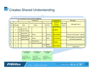 CONNECT WITH US:
Copyright ©2014 SAP. Reprinted with permission.
Account	
  
Closure	
  	
  
Simulation	
  
Eligibility
Account	
  Closure	
  	
  Simulation	
  Eligibility
_________________
Account	
  Closure	
  Simulation	
  Lock	
  Eligibility
Account	
  Closure	
  Simulation	
  Pending	
  Items	
  
Eligibility
Account	
  Closure	
  Simulation	
  linked	
  e-­‐
product	
  capability
-­‐	
  -­‐	
  -­‐	
  -­‐	
  -­‐	
  -­‐	
  -­‐	
  -­‐	
  -­‐	
  -­‐	
  -­‐	
  -­‐	
  -­‐	
  -­‐	
  -­‐	
  -­‐
Account	
  Closure	
  Simulation	
  Account	
  Status
Account	
  Closure	
  Simulation	
  Account	
  
Closure	
  Date
Account	
  Closure	
  Simulation	
  Lock	
  
Eligibility
_________________
Account	
  Closure	
  Simulation	
  Customer	
  	
  lock	
  
Status	
  Eligibility
Account	
  Closure	
  Simulation	
  Account	
  Lock	
  
Status	
  Eligibility
Account	
  Closure	
  Simulation	
  Card	
  Lock	
  
Status	
  Eligibility
-­‐	
  -­‐	
  -­‐	
  -­‐	
  -­‐	
  -­‐	
  -­‐	
  -­‐	
  -­‐	
  -­‐	
  -­‐	
  -­‐	
  -­‐	
  -­‐	
  -­‐	
  -­‐
Account	
  Closure	
  Simulation	
  Customer	
  
Lock	
  Status	
  Eligibility
_________________
-­‐	
  -­‐	
  -­‐	
  -­‐	
  -­‐	
  -­‐	
  -­‐	
  -­‐	
  -­‐	
  -­‐	
  -­‐	
  -­‐	
  -­‐	
  -­‐	
  -­‐	
  -­‐
Customer	
  Lock	
  Status	
  Type
Customer	
  Lock	
  Lock	
  Document	
  Status
Account	
  Closure	
  Simulation	
  Channel	
  Soft	
  
Reject	
  Capability
Account	
  Closure	
  Simulation	
  Account	
  
Lock	
  Status	
  Eligibility
	
  _________________
-­‐	
  -­‐	
  -­‐	
  -­‐	
  -­‐	
  -­‐	
  -­‐	
  -­‐	
  -­‐	
  -­‐	
  -­‐	
  -­‐	
  -­‐	
  -­‐	
  -­‐	
  -­‐
Account	
  Lock	
  Status	
  Type
Account	
  Lock	
  Limit	
  Value
Account	
  Lock	
  Lock	
  Document	
  Status
Account	
  Closure	
  Simulation	
  Channel	
  Soft	
  
Reject	
  Capability
Account	
  Closure	
  Simulation	
  Card	
  Lock	
  
Status	
  Eligibility
	
  _________________
-­‐	
  -­‐	
  -­‐	
  -­‐	
  -­‐	
  -­‐	
  -­‐	
  -­‐	
  -­‐	
  -­‐	
  -­‐	
  -­‐	
  -­‐	
  -­‐	
  -­‐	
  -­‐
Card	
  Lock	
  Status	
  Type
Card	
  Lock	
  Lock	
  Document	
  Status
Account	
  Closure	
  Simulation	
  Channel	
  Soft	
  
Reject	
  Capability
Account	
  Closure	
  Simulation	
  Pending	
  
Items	
  Eligibility
_________________
-­‐	
  -­‐	
  -­‐	
  -­‐	
  -­‐	
  -­‐	
  -­‐	
  -­‐	
  -­‐	
  -­‐	
  -­‐	
  -­‐	
  -­‐	
  -­‐	
  -­‐	
  -­‐
Pending	
  Item	
  Type
Pending	
  Item	
  Value
Linked	
  e-­‐Products	
  Orphan	
  Status	
  in	
  
Relation	
  to	
  Account	
  Closure
_________________
Linked	
  e-­‐Products	
  Orphan	
  Status	
  in	
  Relation	
  
to	
  Sole	
  Account	
  Closure
Linked	
  e-­‐Products	
  Orphan	
  Status	
  in	
  Relation	
  
to	
  Joint	
  Account	
  Closure
-­‐	
  -­‐	
  -­‐	
  -­‐	
  -­‐	
  -­‐	
  -­‐	
  -­‐	
  -­‐	
  -­‐	
  -­‐	
  -­‐	
  -­‐	
  -­‐	
  -­‐	
  -­‐
Linked	
  e-­‐Bonds	
  Orphan	
  Status	
  in	
  
Relation	
  to	
  Account	
  Closure
_________________
Linked	
  e-­‐Bonds	
  Orphan	
  Status	
  in	
  Relation	
  to	
  
Sole	
  Account	
  Closure
Linked	
  e-­‐Bonds	
  Orphan	
  Status	
  in	
  Relation	
  to	
  
Joint	
  Account	
  Closure
-­‐	
  -­‐	
  -­‐	
  -­‐	
  -­‐	
  -­‐	
  -­‐	
  -­‐	
  -­‐	
  -­‐	
  -­‐	
  -­‐	
  -­‐	
  -­‐	
  -­‐	
  -­‐
Linked	
  e-­‐Products	
  Orphan	
  Status	
  in	
  
Relation	
  to	
  Sole	
  Account	
  Closure
_________________
-­‐	
  -­‐	
  -­‐	
  -­‐	
  -­‐	
  -­‐	
  -­‐	
  -­‐	
  -­‐	
  -­‐	
  -­‐	
  -­‐	
  -­‐	
  -­‐	
  -­‐	
  -­‐
Additional	
  Open	
  Current	
  Accounts	
  held	
  by	
  
Account	
  Holder	
  Count
Linked	
  e-­‐Products	
  Orphan	
  Status	
  in	
  
Relation	
  to	
  Joint	
  Account	
  Closure
_________________
-­‐	
  -­‐	
  -­‐	
  -­‐	
  -­‐	
  -­‐	
  -­‐	
  -­‐	
  -­‐	
  -­‐	
  -­‐	
  -­‐	
  -­‐	
  -­‐	
  -­‐	
  -­‐
Additional	
  Open	
  Joint	
  Current	
  Accounts	
  
held	
  by	
  Account	
  Holders	
  Count
Linked	
  e-­‐Bonds	
  Orphan	
  Status	
  in	
  
Relation	
  to	
  Joint	
  Account	
  Closure
_________________
-­‐	
  -­‐	
  -­‐	
  -­‐	
  -­‐	
  -­‐	
  -­‐	
  -­‐	
  -­‐	
  -­‐	
  -­‐	
  -­‐	
  -­‐	
  -­‐	
  -­‐	
  -­‐
Additional	
  Open	
  Joint	
  Accounts	
  Held	
  by	
  
Same	
  Account	
  Holders	
  Count
Linked	
  e-­‐Bonds	
  Orphan	
  Status	
  in	
  
Relation	
  to	
  Sole	
  Account	
  Closure
_________________
-­‐	
  -­‐	
  -­‐	
  -­‐	
  -­‐	
  -­‐	
  -­‐	
  -­‐	
  -­‐	
  -­‐	
  -­‐	
  -­‐	
  -­‐	
  -­‐	
  -­‐	
  -­‐
Additional	
  Open	
  Sole	
  Accounts	
  held	
  by	
  
Account	
  Holder	
  Count
	
  	
  	
  Account	
  Closure	
  Simulation	
  linked	
  	
  	
  	
  
e-­‐product	
  capability
_________________
Linked	
  e-­‐Products	
  Orphan	
  Status	
  in	
  Relation	
  
to	
  Account	
  Closure
Linked	
  e-­‐Bonds	
  Orphan	
  Status	
  in	
  Relation	
  to	
  
Account	
  Closure
-­‐	
  -­‐	
  -­‐	
  -­‐	
  -­‐	
  -­‐	
  -­‐	
  -­‐	
  -­‐	
  -­‐	
  -­‐	
  -­‐	
  -­‐	
  -­‐	
  -­‐	
  -­‐
Account	
  Closure	
  Simulation	
  Card	
  Lock	
  Status	
  Eligibility
Row	
  
ID
Rule	
  
Pattern
Message	
  
Class	
  1
Message	
  Class	
  2
1 1
is	
  
Not	
  
in
{Lost	
  Card,	
  
Stolen	
  Card}
is Eligible
2 2 Is	
  in
{Lost	
  Card,	
  
Stolen	
  Card}
Is Active Is	
   Nucleus is Not	
  Eligible Closure	
  not	
  possible	
  -­‐	
  Lock	
  &1
3 2 Is	
  in
{Lost	
  Card,	
  
Stolen	
  Card}
Is Active Is	
   BOSS is Soft	
  Reject
Card	
  Lock&1	
  on	
  account	
  &2	
  Do	
  
you	
  wish	
  to	
  proceed?
4 3 Is	
  in
{Scheduled,	
  
Inactive,	
  Closed}
is Eligible
5 4
Is	
  Not	
  
in
{BOSS,
Nucleus}
is Not	
  Eligible
You	
  cannot	
  close	
  an	
  account	
  in	
  
channel	
  &1
Conditions Conclusion Messages	
  
Card	
  Lock	
  Status	
  
Type
Account	
  Closure	
  Lock	
  
Status
Account	
  Closure	
  
Channel
Account	
  
Closure	
  
Simulation	
  
Creates Shared Understanding
32Public | Copyright © 2014 Prolifics
 